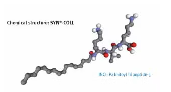 SYN-COLL Peptide.